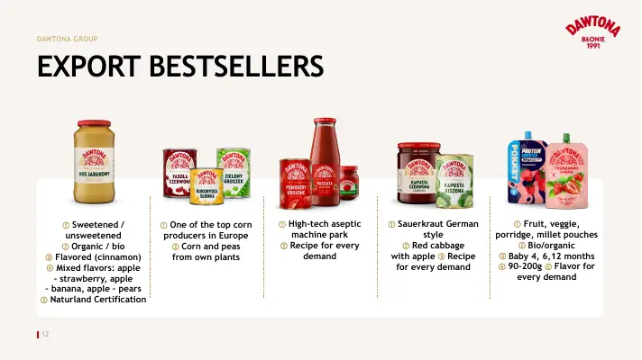 Slajd „Export bestsellers” z produktami eksportowymi.