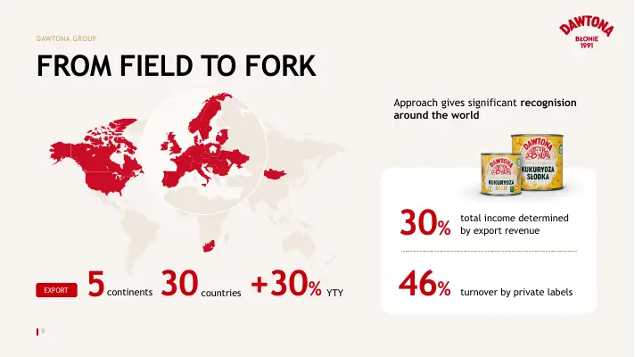 Slajd „From field to fork” z mapą eksportu i liczbami.