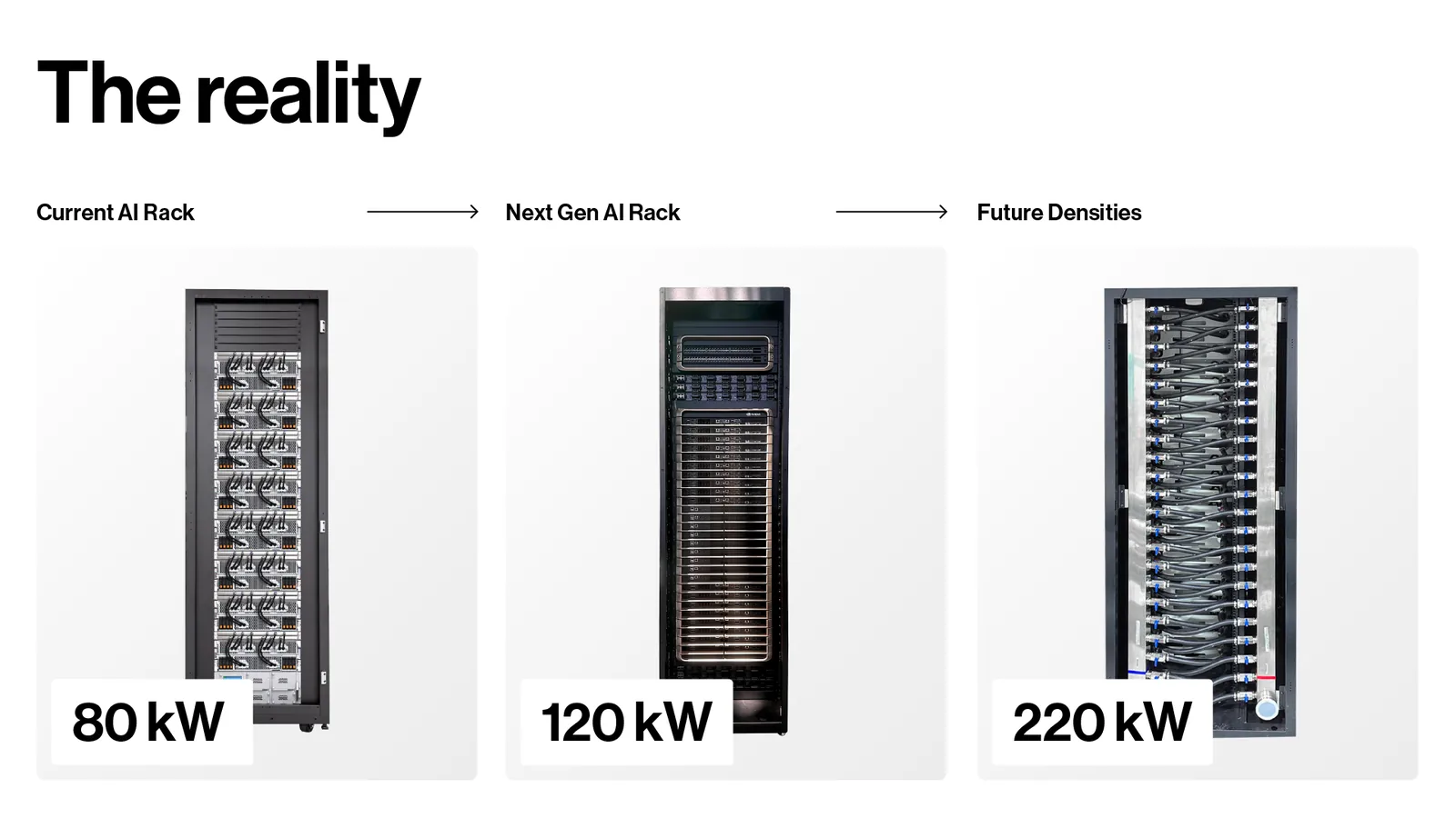 Slajd The reality: szafy serwerowe 80 kW, 120 kW i 220 kW.