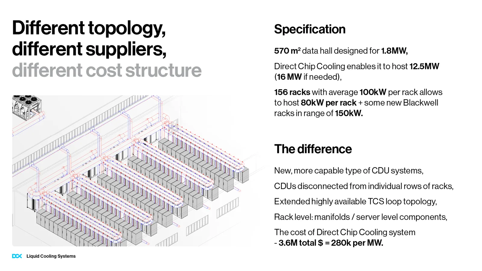 Slajd Different topology, different suppliers, different cost structure ze schematem hali i specyfikacją.