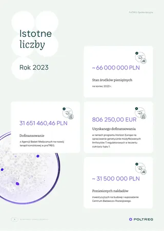 Strona raportu PolTREG z najważniejszymi liczbami.